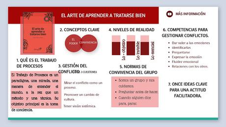 El arte de aprender a llevarse bien 03