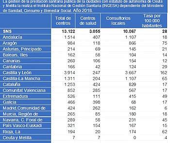 Creación de la Seguridad Social. El I.N.P.