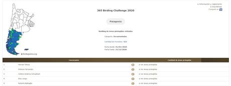 Resultados del Birding Challenge 2020