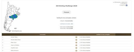 Resultados del Birding Challenge 2020