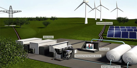 El hidrógeno verde emplea energías renovables para su generación
