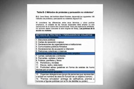 La propia NED reconoció en su sitio digital los financiamientos de miles de dólares que otorgó el año pasado para la suversión contra Cuba. (Foto: PL)