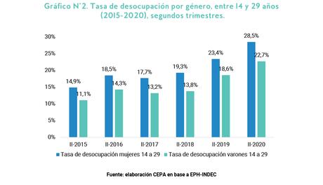 #8M en Clave Económica #8M en Clave Económica