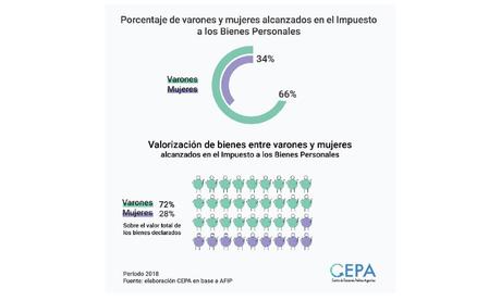 #8M en Clave Económica #8M en Clave Económica