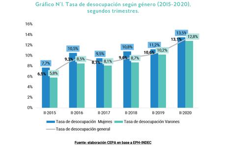 #8M en Clave Económica