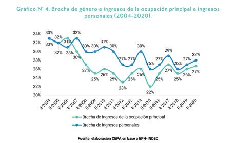 #8M en Clave Económica #8M en Clave Económica