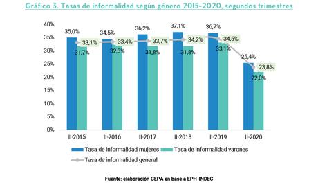 #8M en Clave Económica #8M en Clave Económica