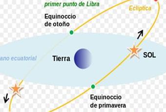 El equinoccio de primavera en 2021 - Paperblog