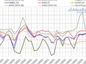 AleaSoft: mercados europeos iniciaron marzo subidas precios mayor demanda menor eólica