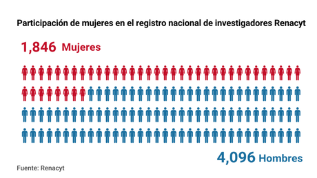Día de la Mujer: Cinco peruanas que hacen ciencia e inspiran con sus historias