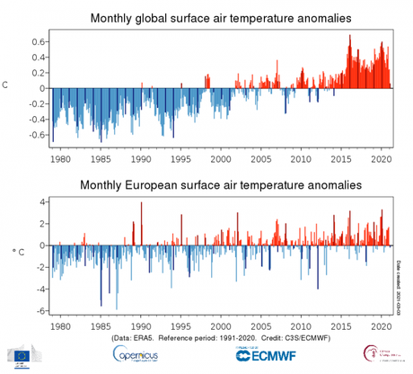 A nivel mundial, febrero de 2021 estuvo cerca del promedio de 1991-2020, pero fue el más frío en los últimos 5 años