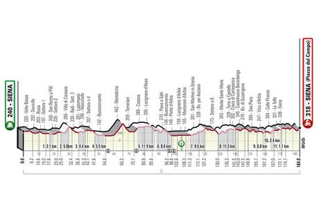 1362 vatios los datos del Extraterrestre Van der Poel