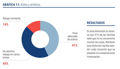 Estudio: el 44% de las empresas familiares en México están en riesgo de no subsistir por la acumulación de malas prácticas Estudio: el 44% de las empresas familiares en México están en riesgo de no subsistir por la acumulación de malas prácticas