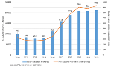 Diario de una Cuarentena: Capítulo Ciento Setenta: Día Internacional de la Mujer Trabajadora, 7 meses de la desaparición de Carlos Lanz y el reporte de la DEA.