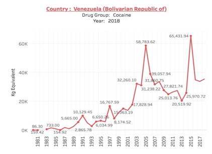 Diario de una Cuarentena: Capítulo Ciento Setenta: Día Internacional de la Mujer Trabajadora, 7 meses de la desaparición de Carlos Lanz y el reporte de la DEA.
