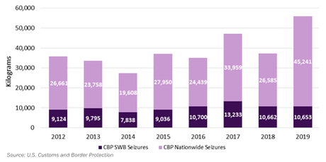 Diario de una Cuarentena: Capítulo Ciento Setenta: Día Internacional de la Mujer Trabajadora, 7 meses de la desaparición de Carlos Lanz y el reporte de la DEA.