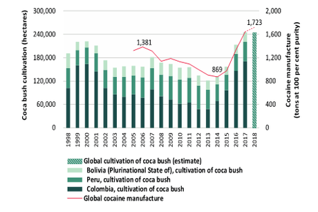 Diario de una Cuarentena: Capítulo Ciento Setenta: Día Internacional de la Mujer Trabajadora, 7 meses de la desaparición de Carlos Lanz y el reporte de la DEA.