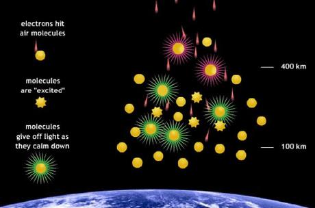 La aurora polar desde el espacio La aurora polar desde el espacio