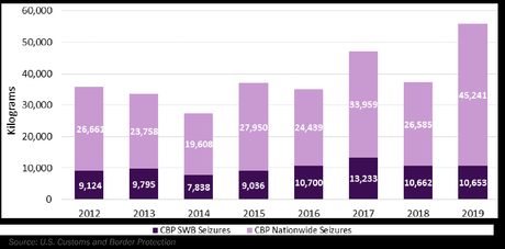 Diario de una Cuarentena: Capítulo Ciento Setenta Día Internacional de la Mujer Trabajadora, 7 meses de la desaparición de Carlos Lanz y el reporte de la DEA