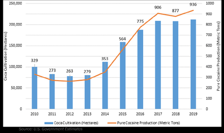 Diario de una Cuarentena: Capítulo Ciento Setenta Día Internacional de la Mujer Trabajadora, 7 meses de la desaparición de Carlos Lanz y el reporte de la DEA