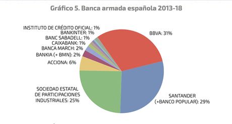 Banca ética