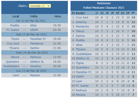 Calendario de  la jornada 11 del clausura 2021