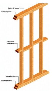 Casa moderna de madera – Protección contra el fuego