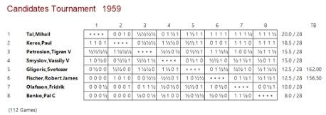 Diamantes para la Eternidad de Misha Tal (64)
