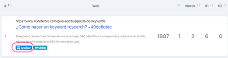 ¿Qué es y cómo se hace un keyword research?