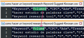 ¿Qué es y cómo se hace un keyword research? ¿Qué es y cómo se hace un keyword research?