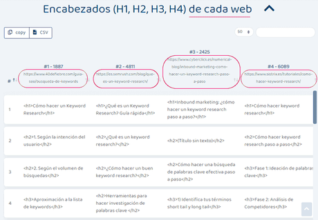 ¿Qué es y cómo se hace un keyword research?