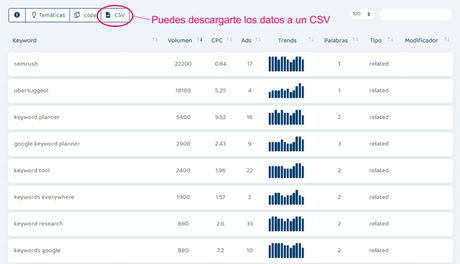 ¿Qué es y cómo se hace un keyword research?