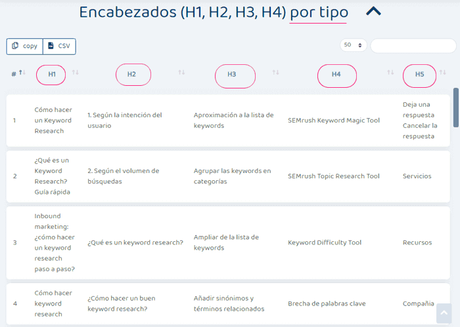 ¿Qué es y cómo se hace un keyword research?