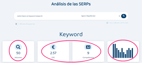 ¿Qué es y cómo se hace un keyword research?