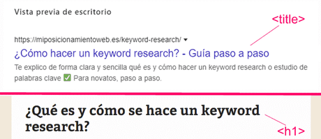 ¿Qué es y cómo se hace un keyword research?