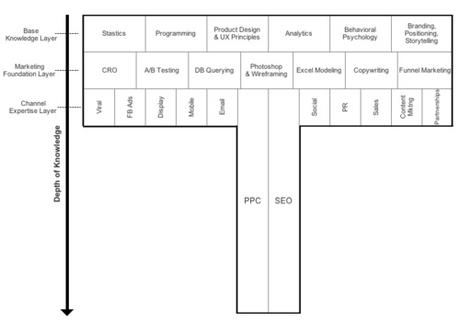 10 secretos de productividad de Elon Musk 10 secretos de productividad de Elon Musk