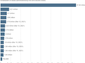 Progreso vacunación contra COVID-19 mundo marzo 2021)