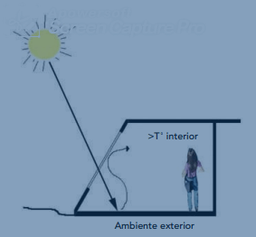 Casa moderna de madera – Aspectos generales para el diseño