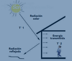 Casa moderna de madera – Aspectos generales para el diseño