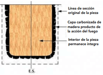 Casa moderna de madera – Aspectos generales para el diseño