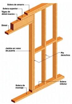 Casa moderna de madera – Aspectos generales para el diseño