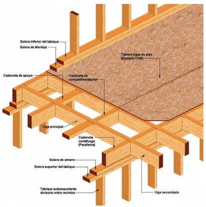 Casa moderna de madera – Aspectos generales para el diseño