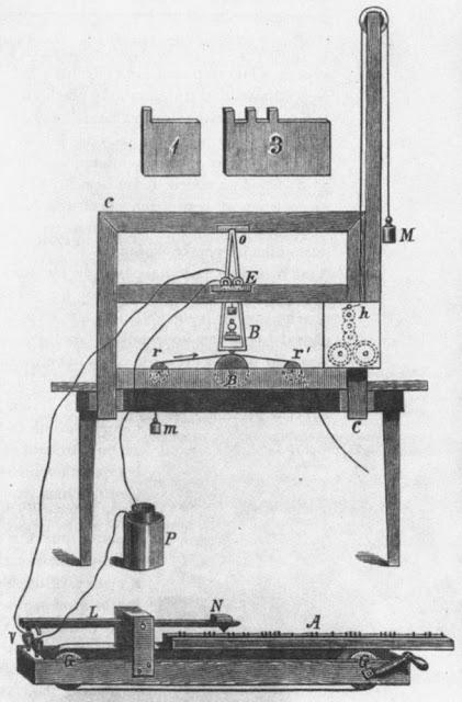 LOS MEDIOS DE COMUNICACIÓN EN LA SEGUNDA FASE DE LA REVOLUCIÓN INDUSTRIAL (I): EL TELÉGRAFO DE SAMUEL F. B. MORSE