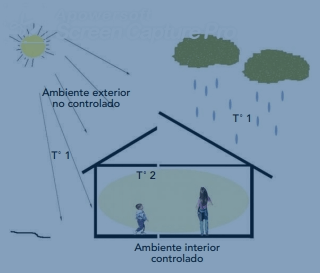 Casa moderna de madera – Aspectos de Habitabilidad