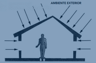 Casa moderna de madera – Aspectos de Habitabilidad