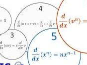 Derivative Formulae