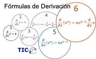 Derivative Formulae 02