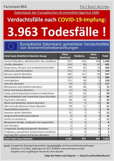 Muerte en Europa