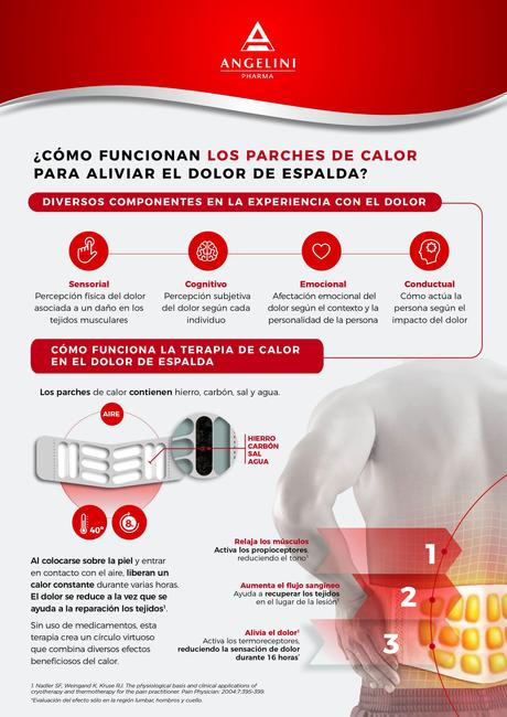 Como funcionan los parches de calor para aliviar el dolor de espalda