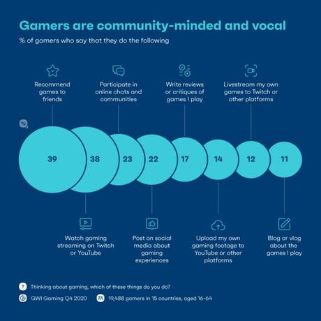 Acciones paralelas al gaming
